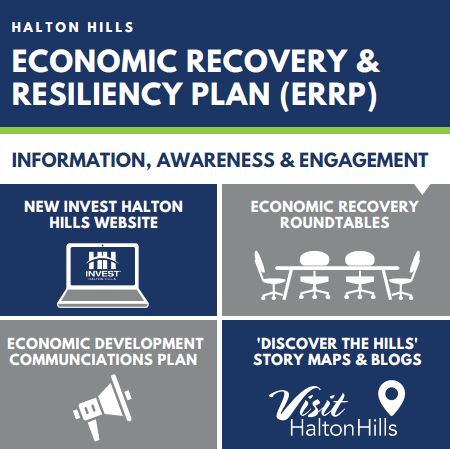 economic recovery and resiliency plan infographic
