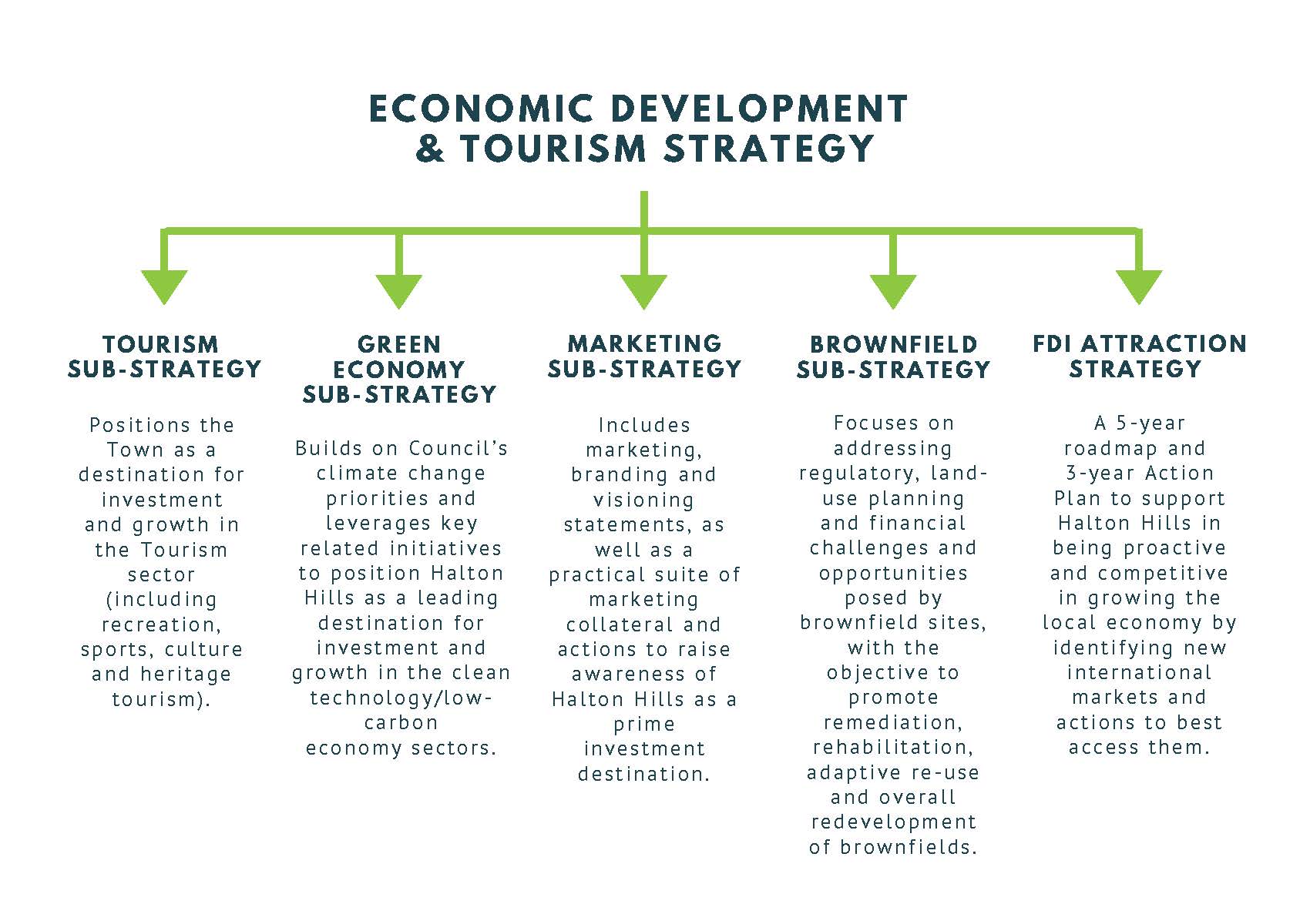 tourism distribution strategy